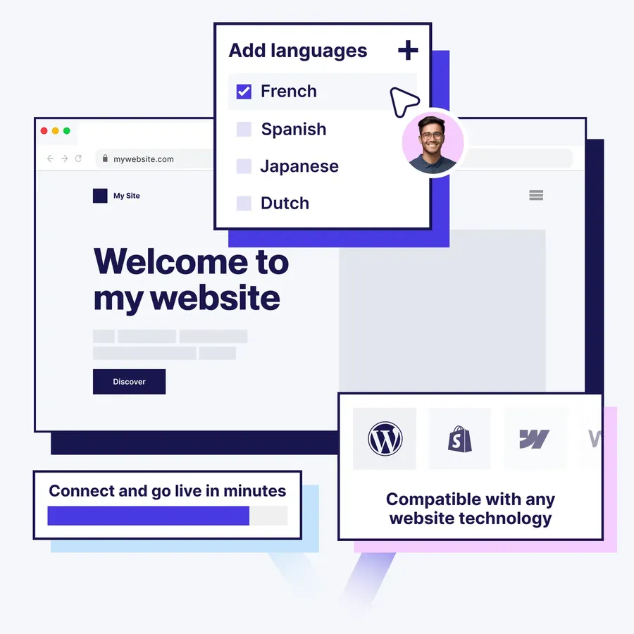 Weglot ChatGPT ad — Wix Translation Tool