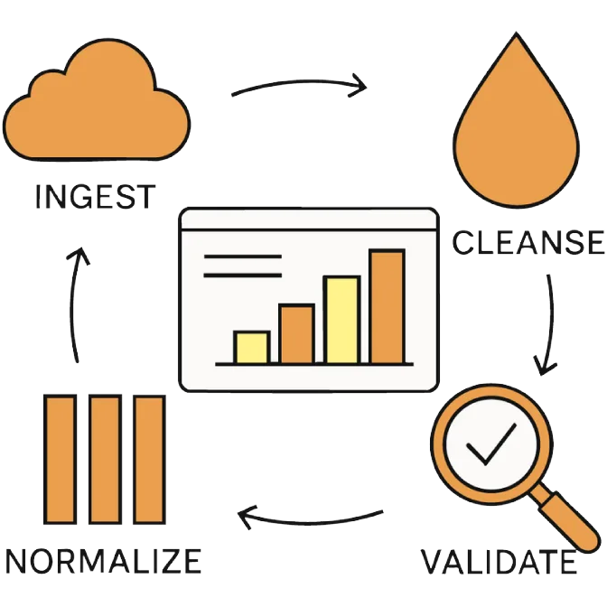 CertifyOS ChatGPT ad — End-to-End Credentialing