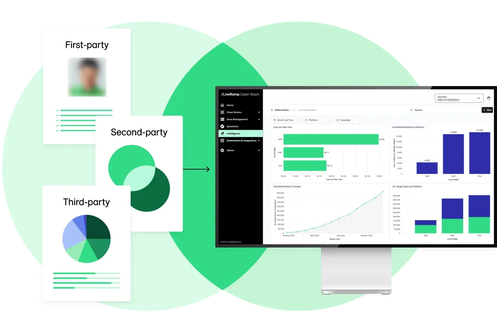 LiveRamp Inc. ChatGPT ad — Collaborate with full control in Cloud & DevOps