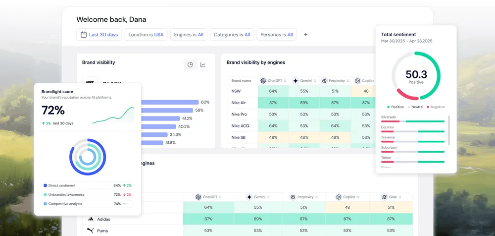 Brandlight Inc. ChatGPT ad — AI Visibility for Fortune 500 Enterprises