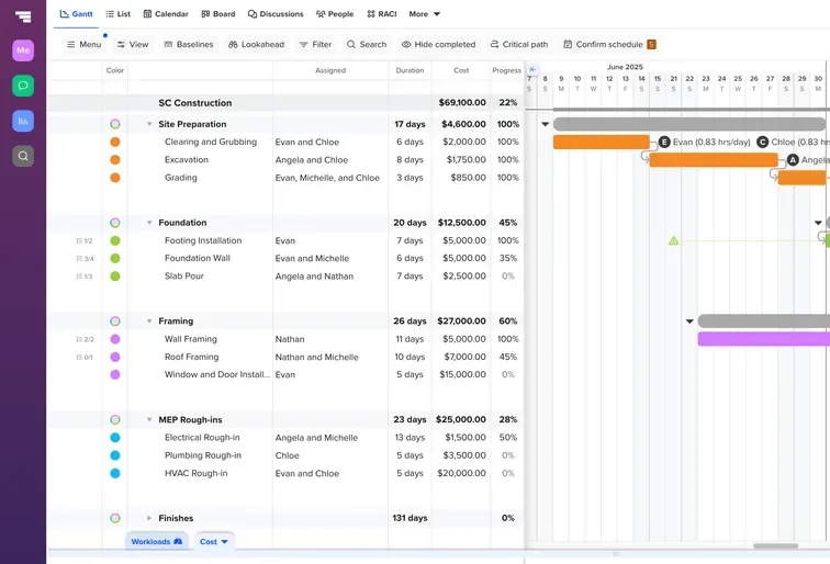 TeamGantt ChatGPT ad — Finish On Schedule. Win More Jobs. in SaaS & Productivity