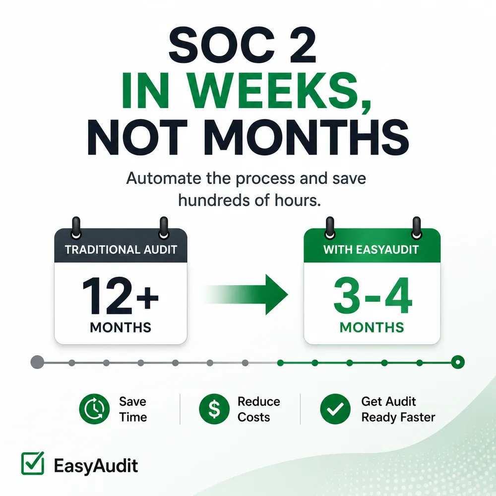 EasyAudit, Inc. ChatGPT ad — Get SOC 2 Faster