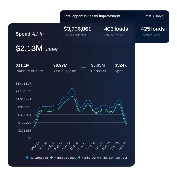 GoodShip ChatGPT ad — Lane-level Transportation Analytics