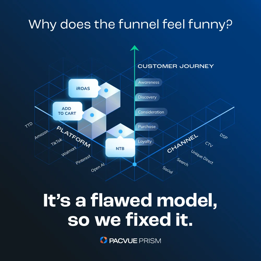 Pacvue ChatGPT ad — Out with the Funnel. In with the Outcomes. in Enterprise & Fintech