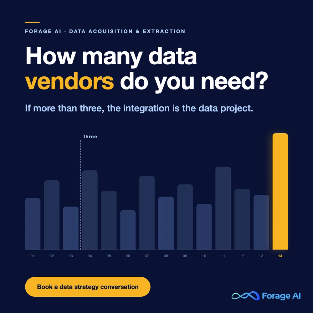 Forage AI ChatGPT ad — The sprawl IS your data strategy
