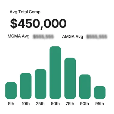 Marit Health ChatGPT ad — Evaluate Your Offer in Business Consulting