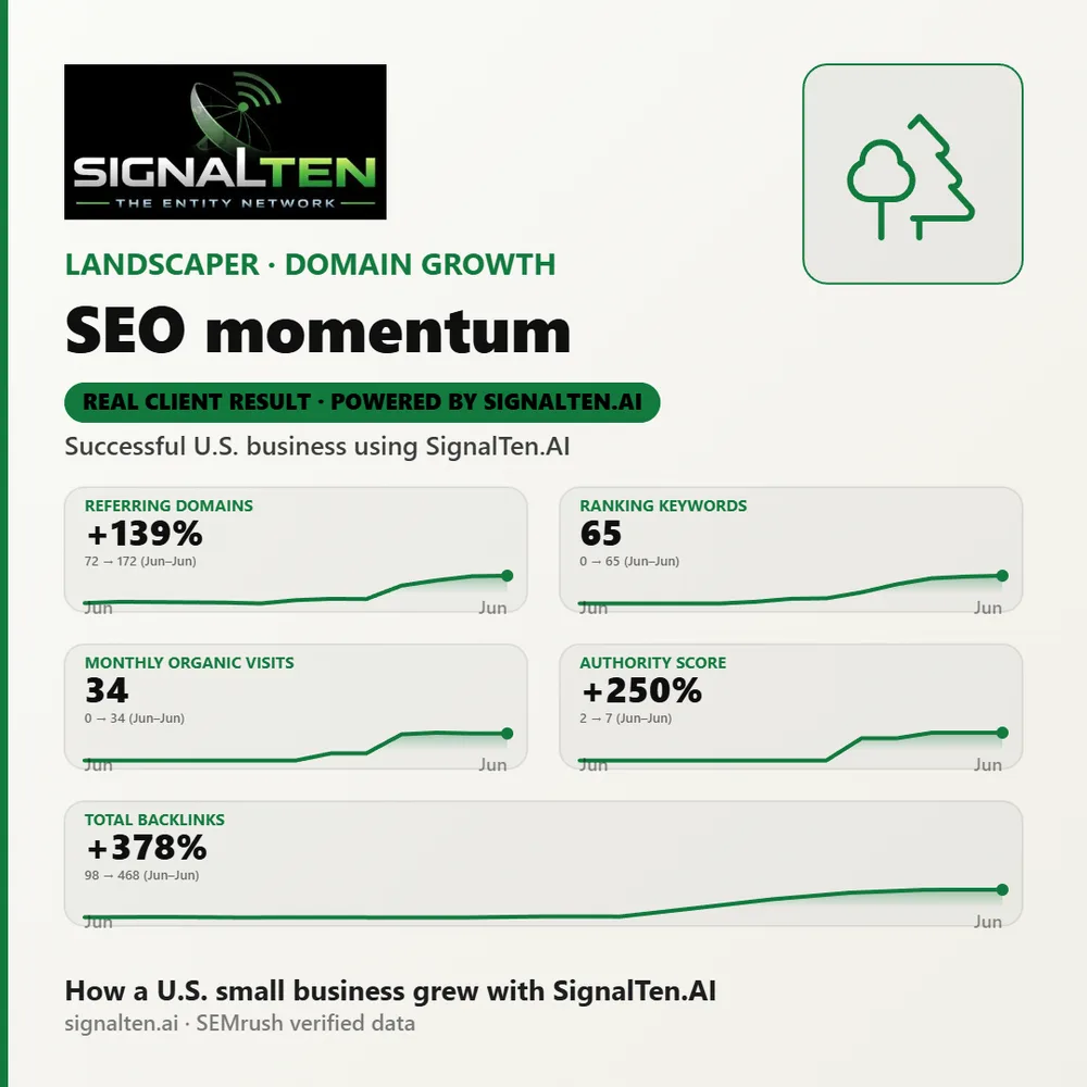 Signal Ten ChatGPT ad — Private Citation Network in AI Search Optimization
