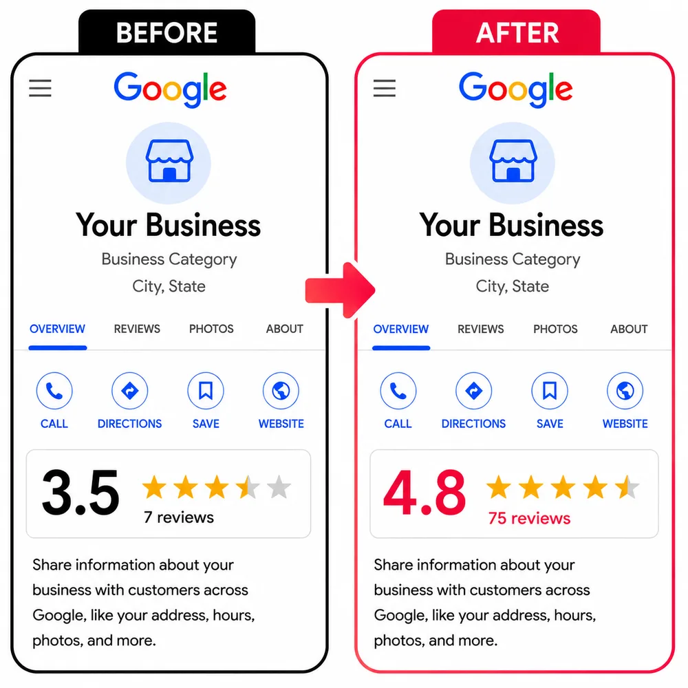 ReviewPush ChatGPT ad — Get More Google Reviews in Cloud & DevOps