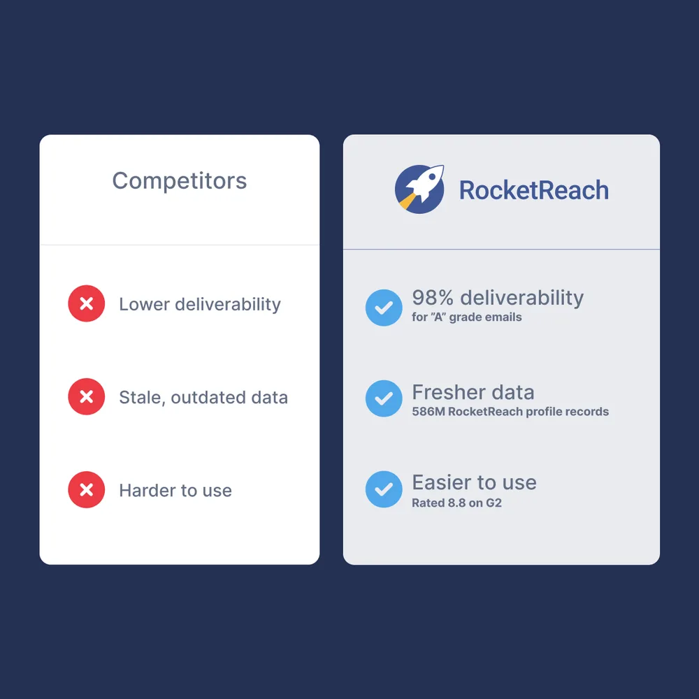 RocketReach ChatGPT ad — RocketReach Contact Finder