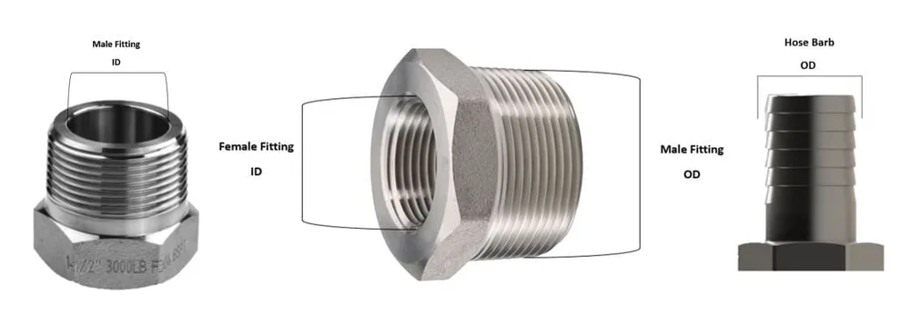 Valve Warehouse Australia ChatGPT ad — Not Sure What Size Fitting You Need? in Real Estate