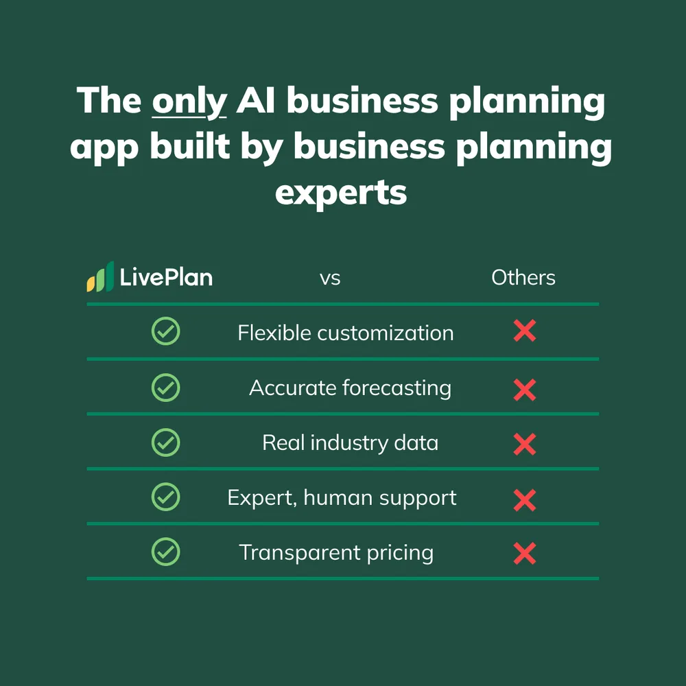 Palo Alto Software, Inc. ChatGPT ad — More Than a Template — Try LivePlan Free