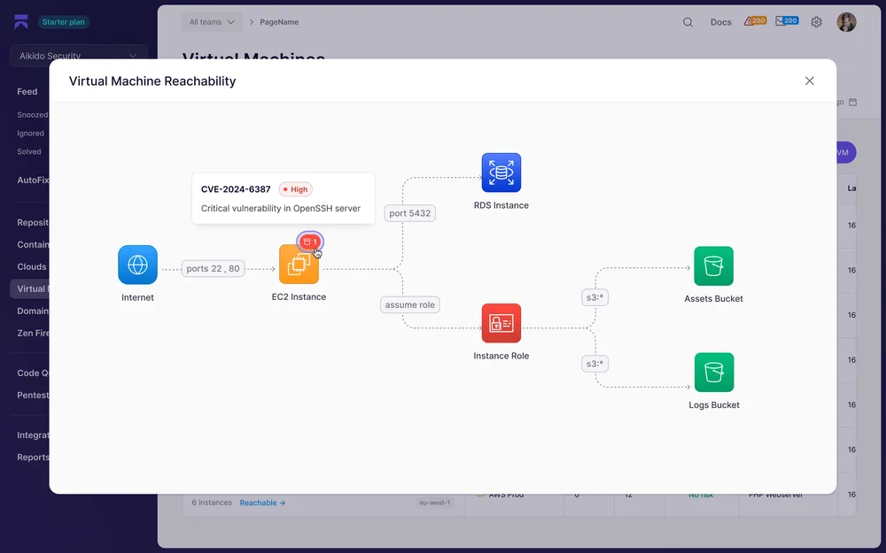 Aikido Security ChatGPT ad — Discover Aikido Cloud in Crypto & Investing