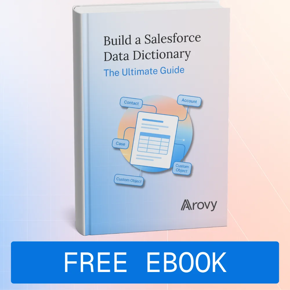 Arovy ChatGPT ad — Build a Salesforce Data Dictionary in AI Governance & Model Risk Management