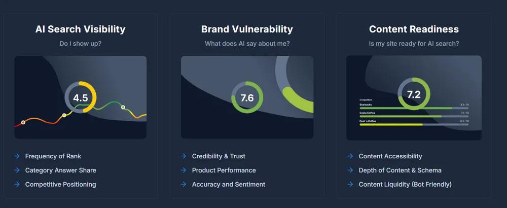 BrandRankAI ChatGPT ad — BrandRank.AI
