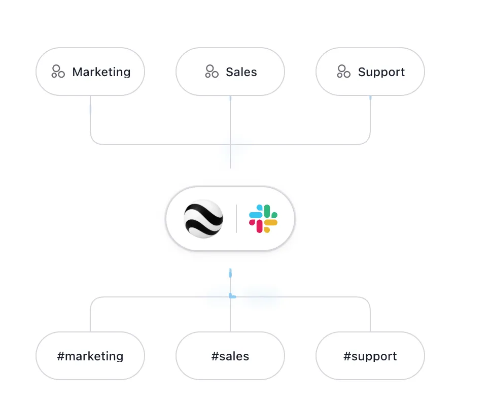 Savvy Learn, Inc. ChatGPT ad — Shared agents in Slack in Cloud & DevOps