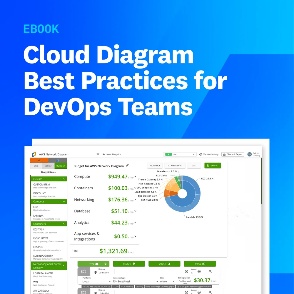 Datadog ChatGPT ad — Diagram Your Cloud