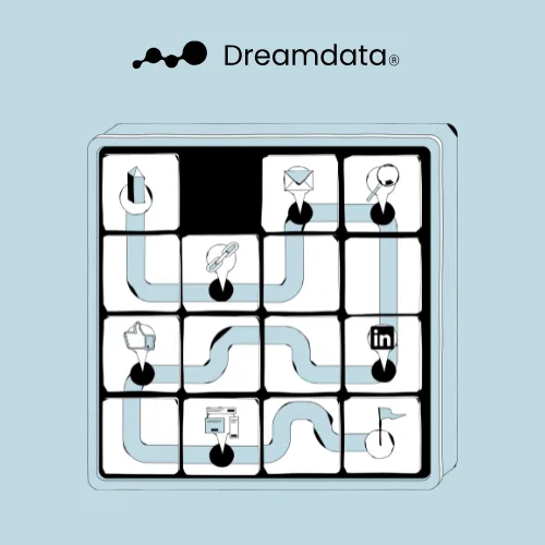 Dreamdata Inc. ChatGPT ad — B2B Customer Journeys. in Customer Success Platforms