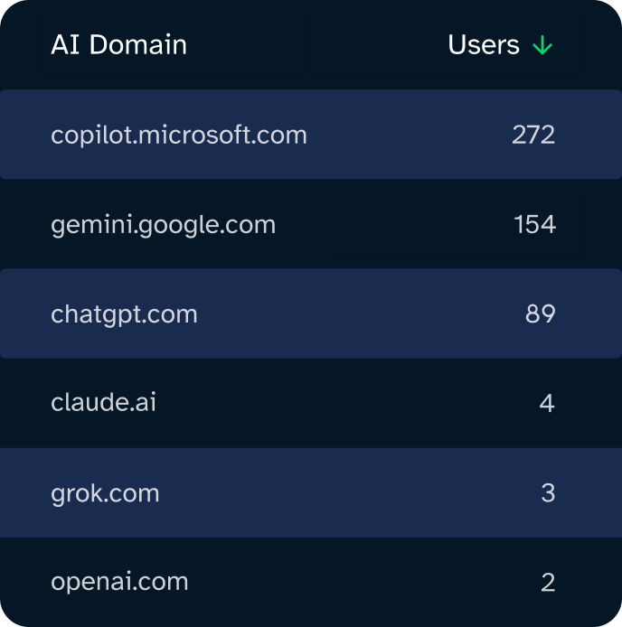 AgileBlue ChatGPT ad — Is Shadow AI a Blind Spot?