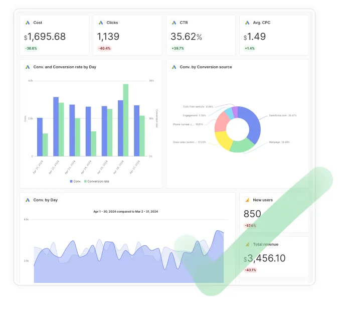 Swydo.com ChatGPT ad — Building Reports by Hand? in Enterprise & Fintech