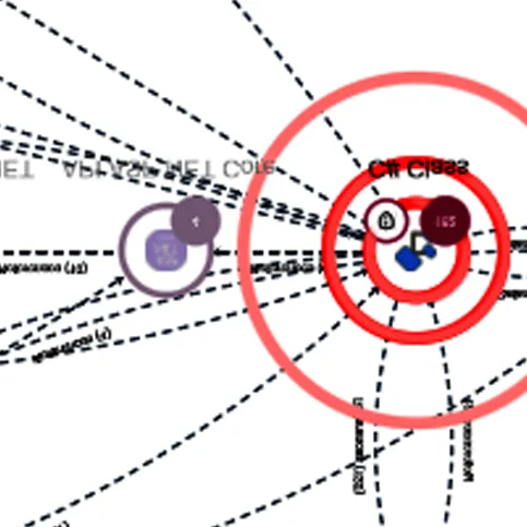 CAST ChatGPT ad — AI SDLC Starts Here in Cloud & DevOps
