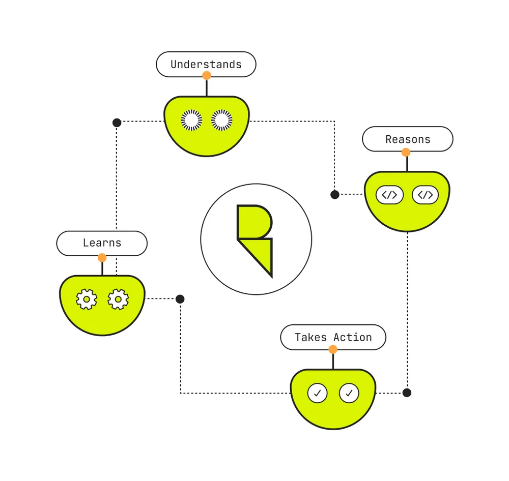 Resolve AI, Inc. ChatGPT ad — Root cause faster