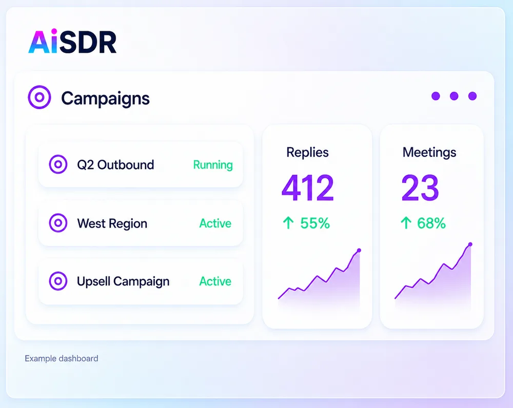 AiSDR Inc. ChatGPT ad — Outbound that gets replies in Email Marketing & CRM