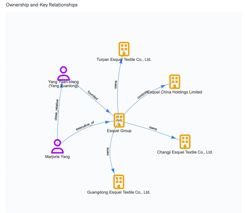 Threat Digital, LLC ChatGPT ad — BIS 50% Affiliate Screening in Crypto & Investing