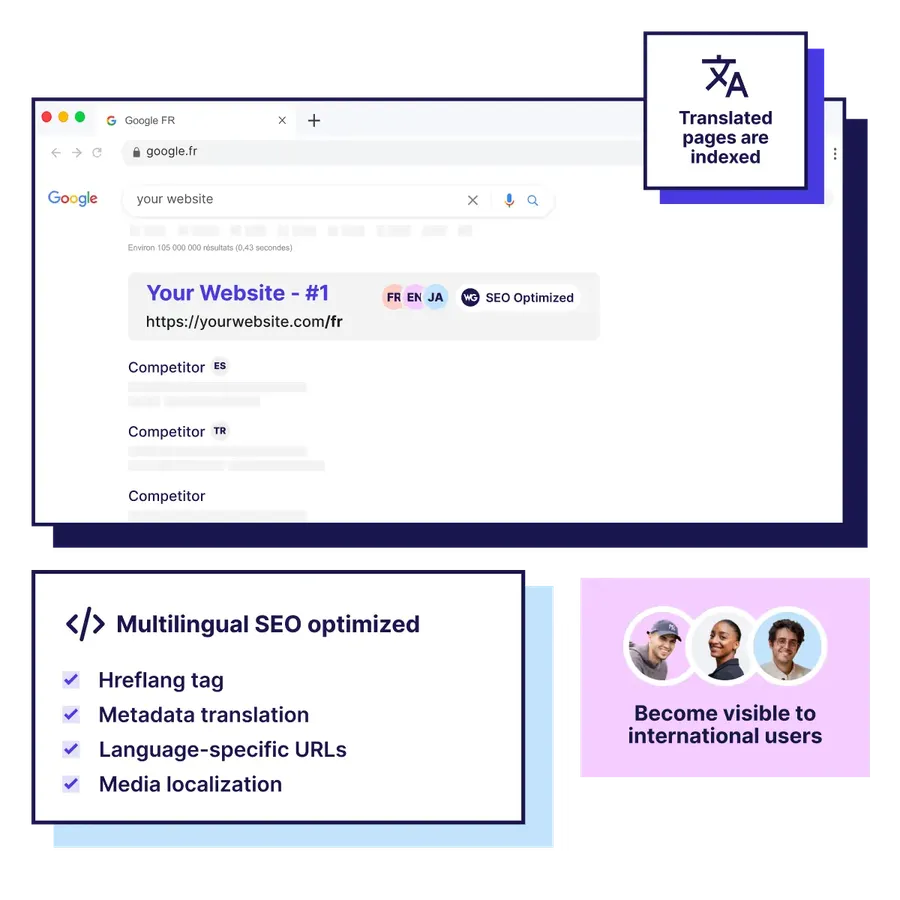 Weglot ChatGPT ad — Website Translation for SEO in Email Marketing & CRM