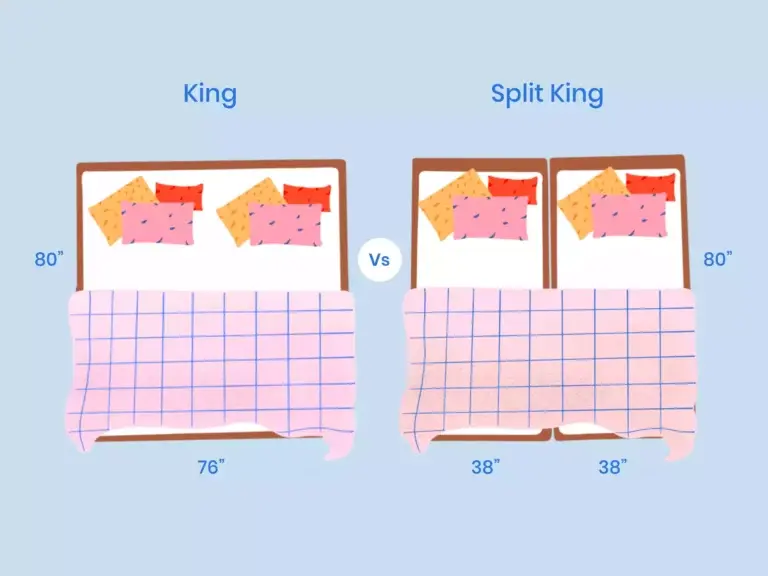 Nectar ChatGPT ad — What's the Difference Between Split King vs King?
