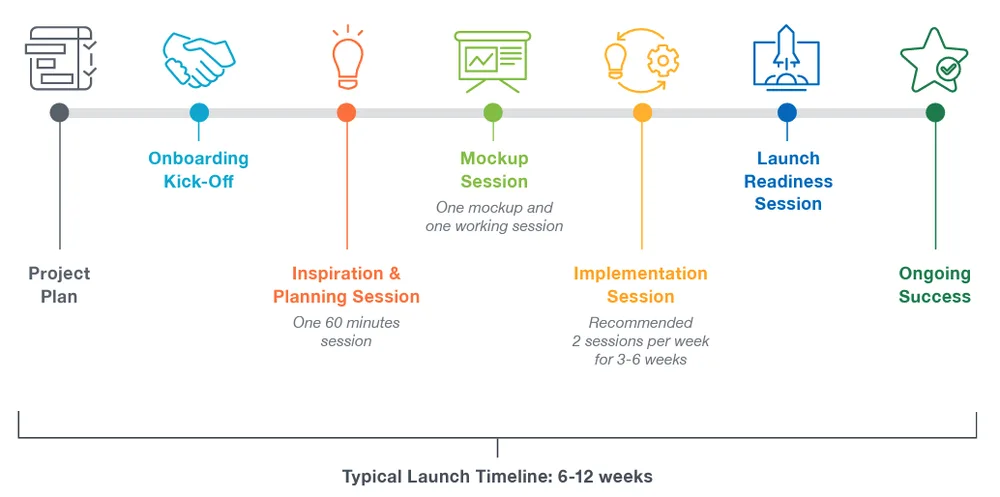 MangoApps Inc. ChatGPT ad — Off SharePoint in Weeks in SaaS & Productivity