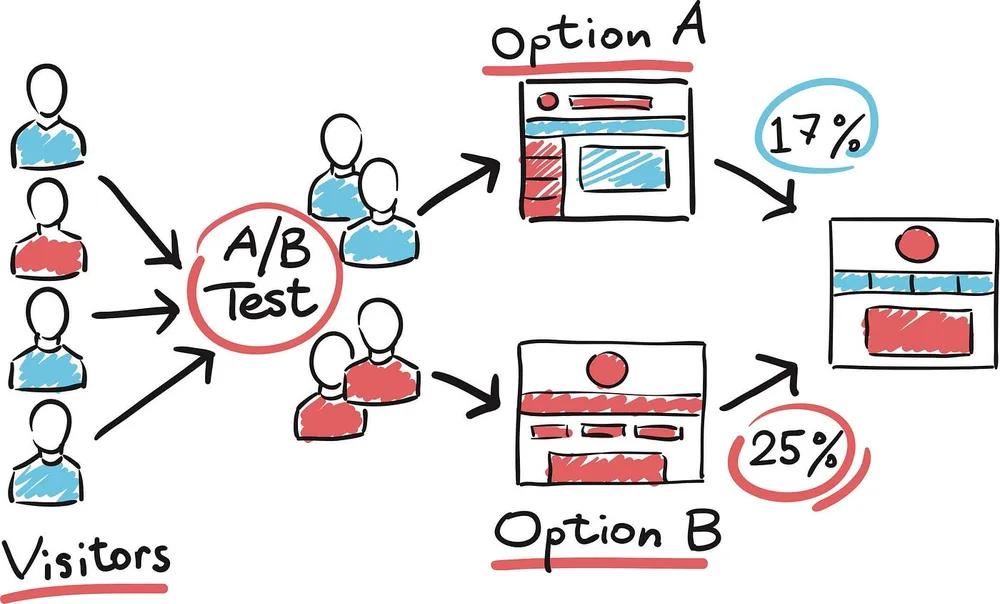 Coframe, Inc. ChatGPT ad — A/B Test with AI