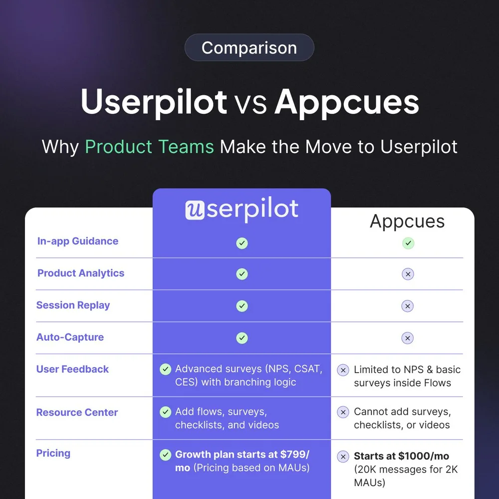Userpilot, Inc. ChatGPT ad — Switch from Appcues to Userpilot! in SaaS & Productivity