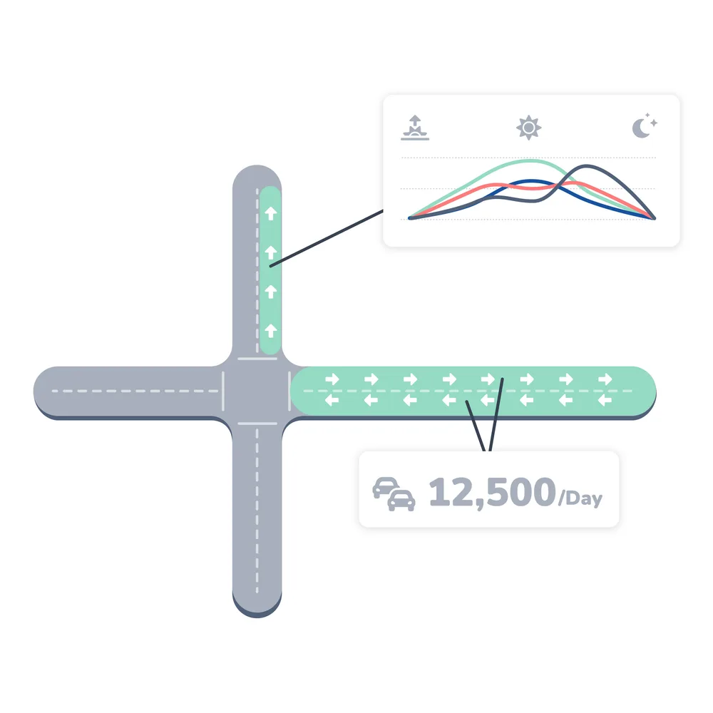 Sites USA, LLC ChatGPT ad — Traffic Count Data - Nationwide Coverage