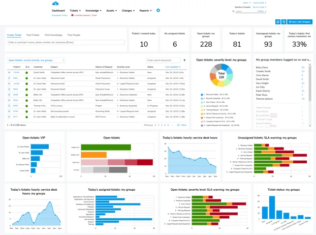 Giva Inc ChatGPT ad — Affordable HIPAA-Compliant ITSM