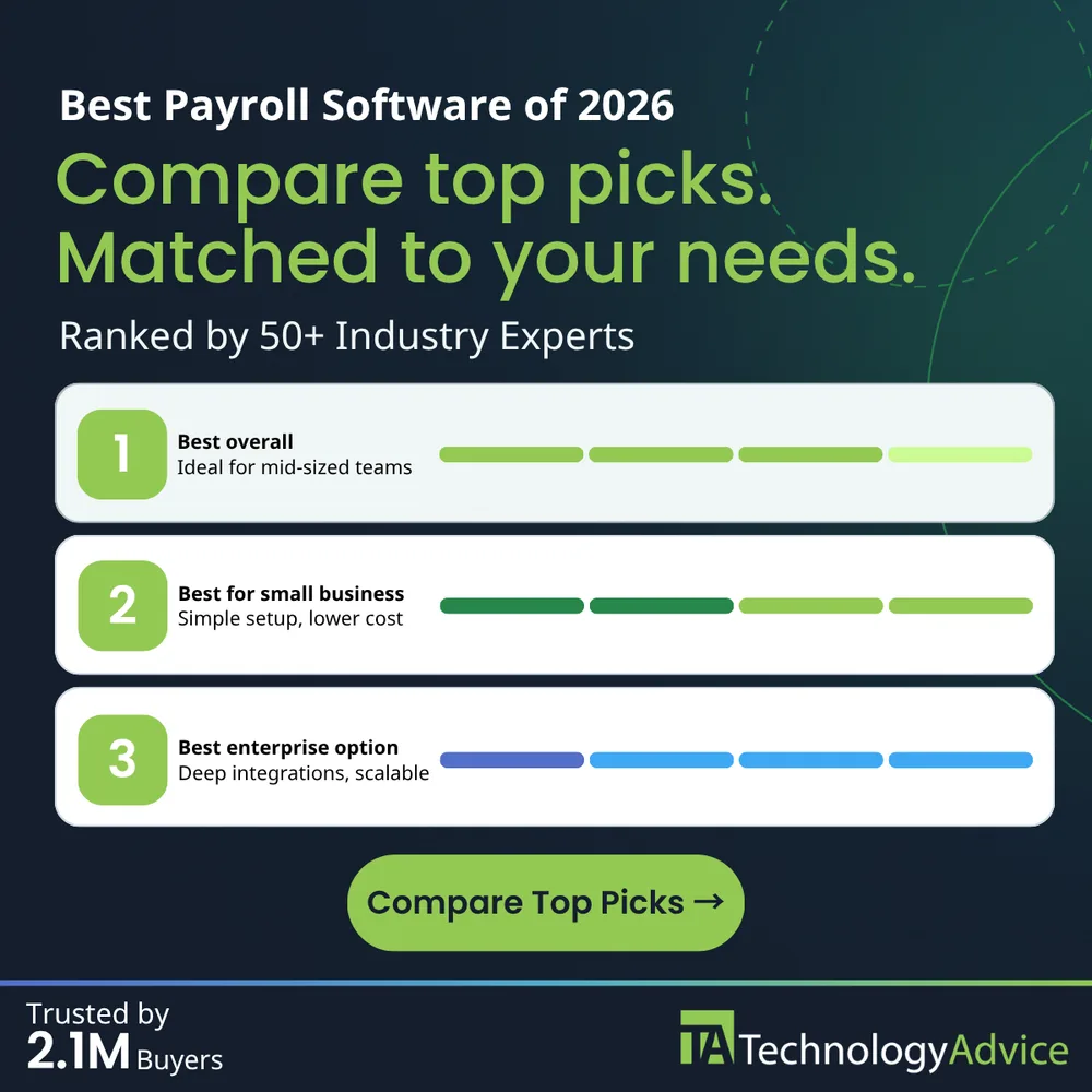 TechnologyAdvice ChatGPT ad — Top Payroll Software of 2026 in Enterprise & Fintech