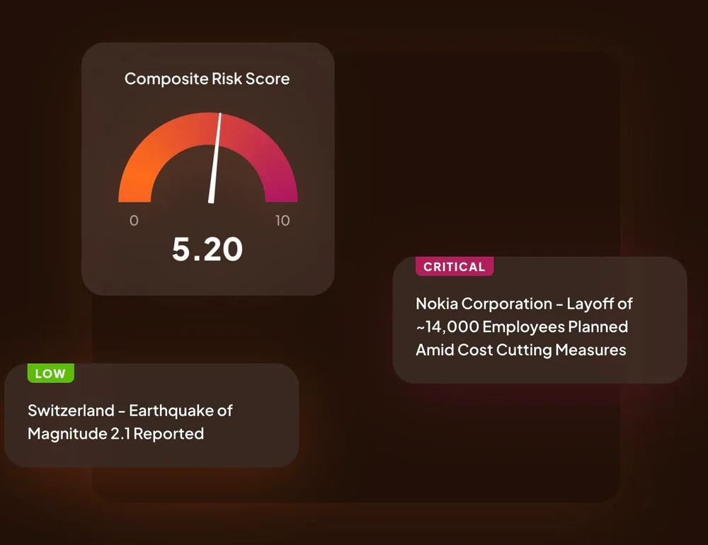 Supply Wisdom, Inc ChatGPT ad — Third-Party Risk Software, Built for Enterprise