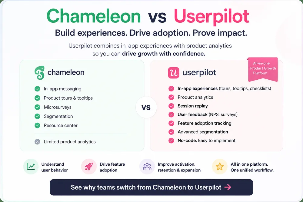 Userpilot, Inc. ChatGPT ad β π£ Chameleon vs Userpilot in Enterprise & Fintech