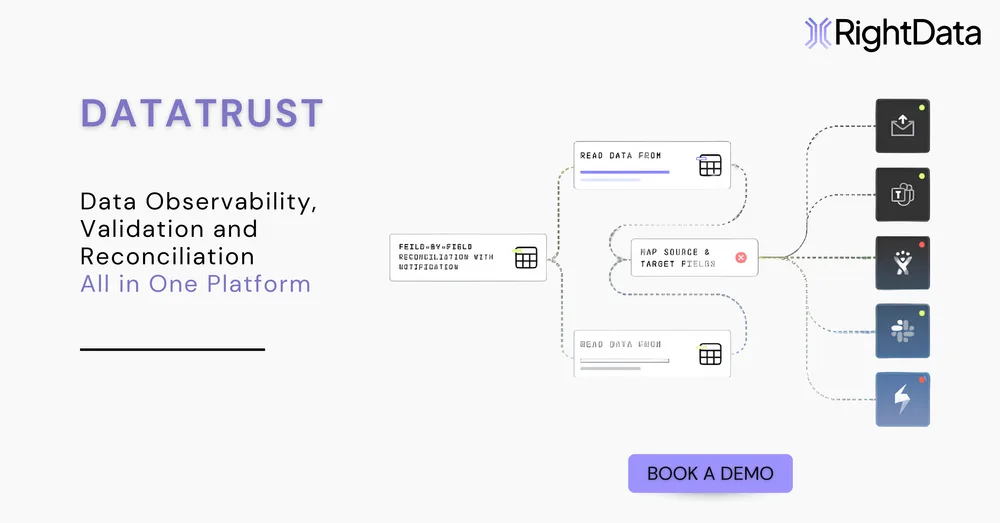 RightData, Inc. ChatGPT ad — Migrating Data without Confidence? in Cloud & DevOps