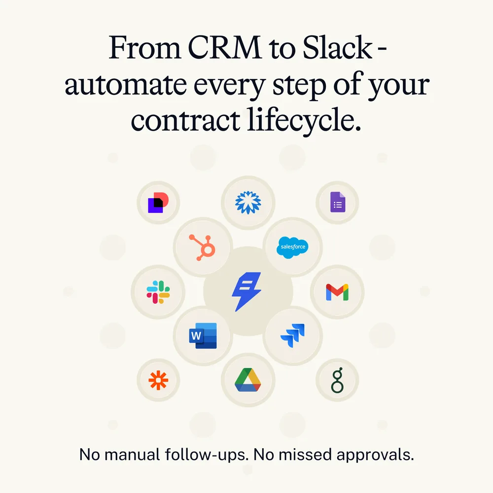 SpotDraft ChatGPT ad — Ready for a Better CLM?