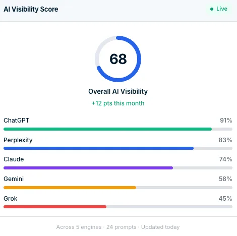 One Cloud Media ChatGPT ad — Get a Free AI Visibility Report in Business Consulting