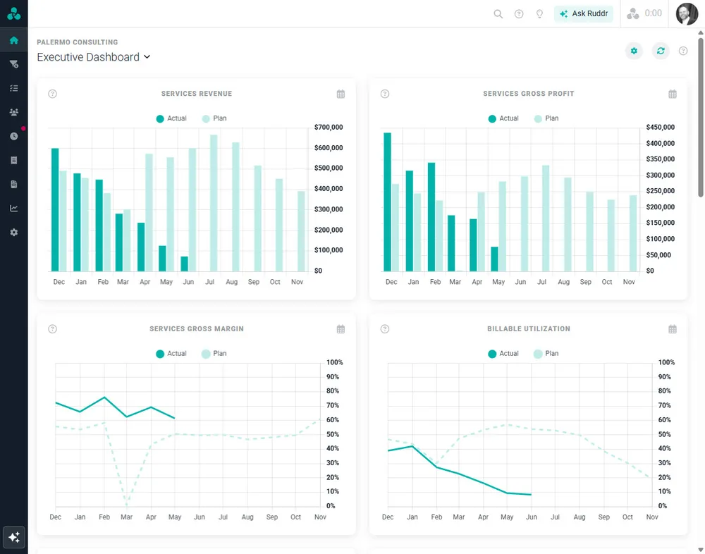 Nexza, Inc. ChatGPT ad — AI-Native PSA Platform in Business Consulting