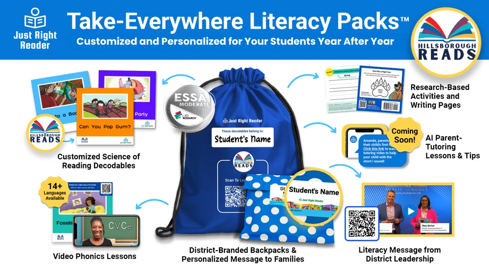 Just Right Reader ChatGPT ad — Science of Reading in Education & Learning