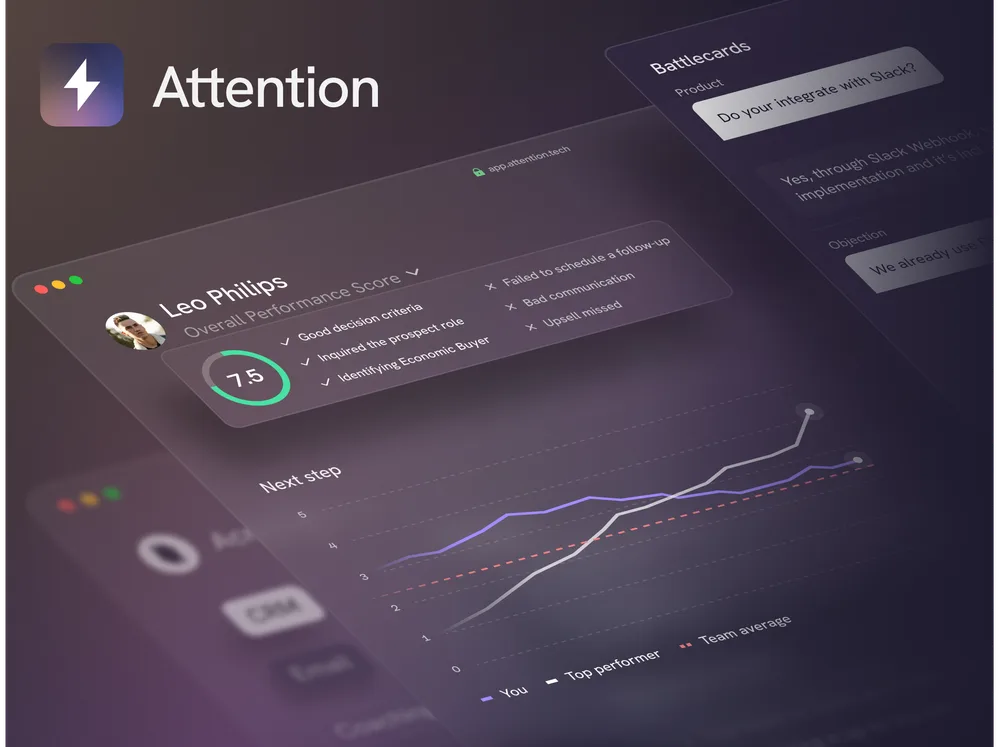 Benwick, Inc. DBA Attention ChatGPT ad — Sales AI That Actually Does the Work in SaaS & Productivity