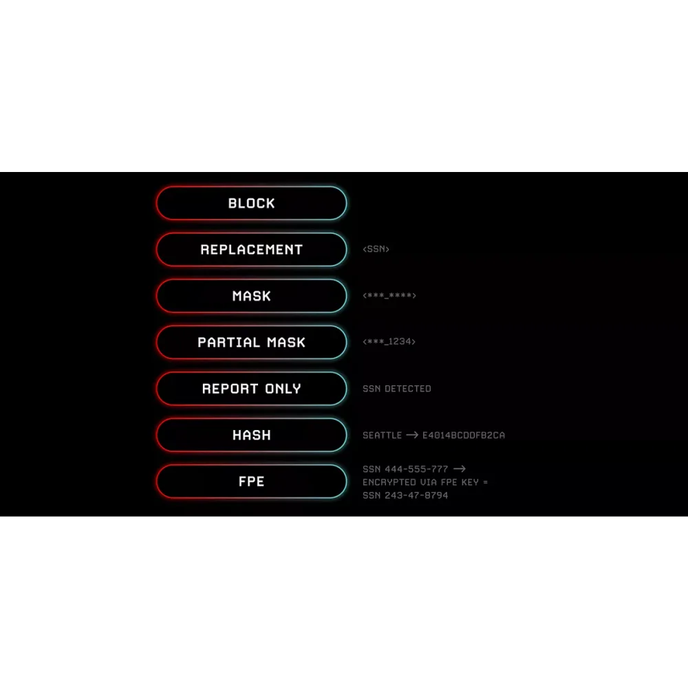 Crowdstrike ChatGPT ad — Protect Sensitive Data in Enterprise & Fintech