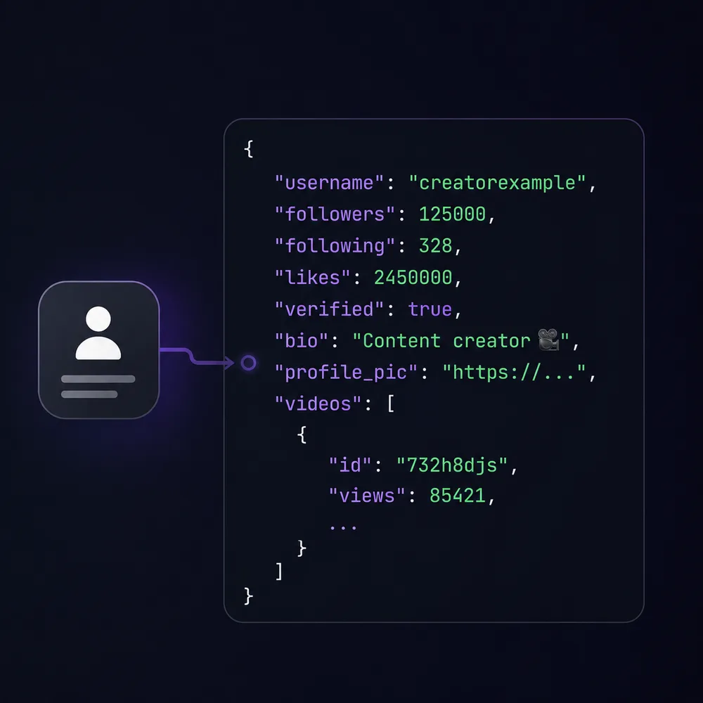 ScrapeCreators ChatGPT ad — Social Media Data API in Stablecoin & Payments