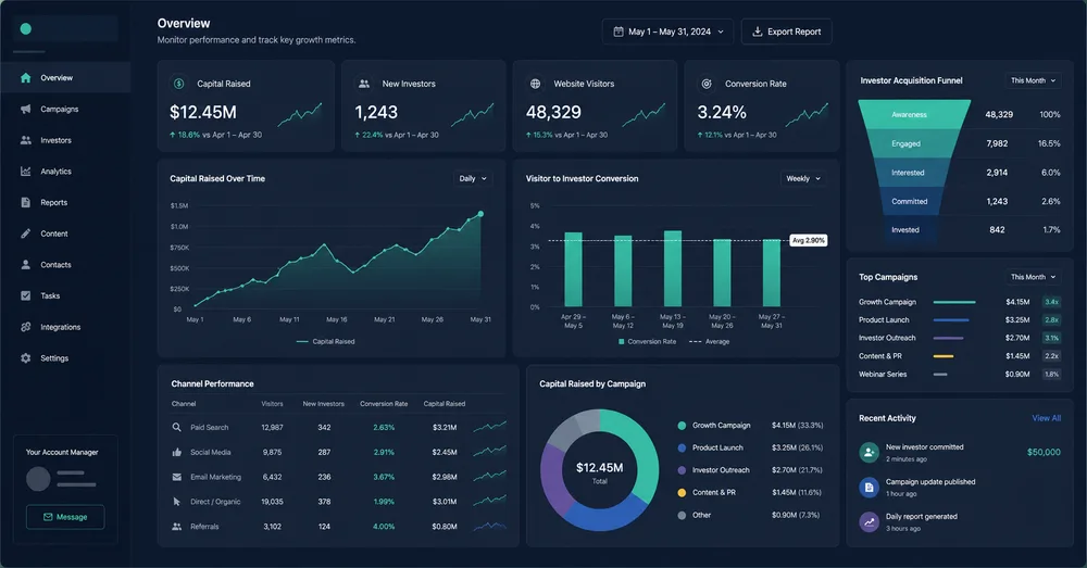 Potomac Growth ChatGPT ad — Investor Acquisition Agency in Business Consulting