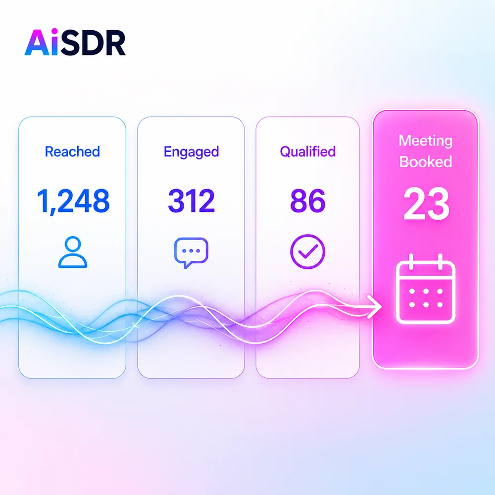 AiSDR Inc. ChatGPT ad — Meetings, not just sends
