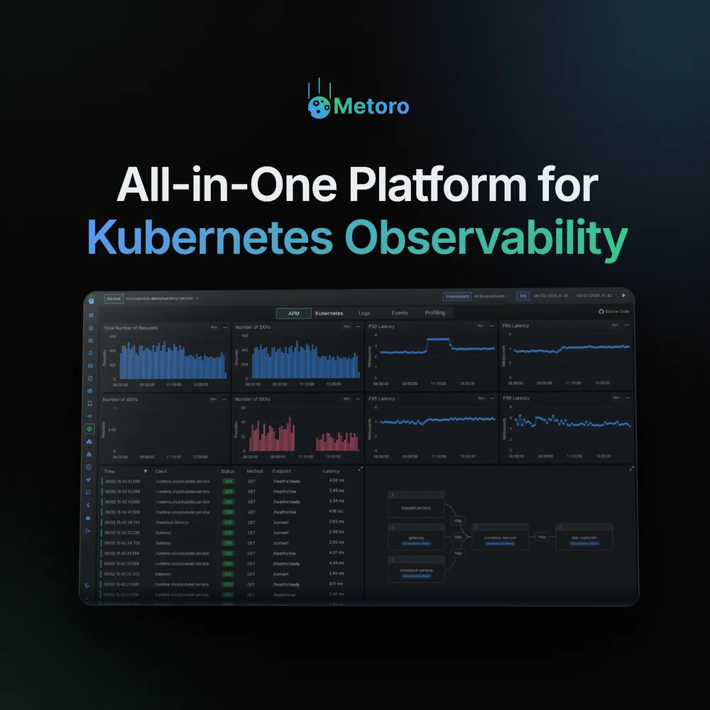 Metoro Inc. ChatGPT ad — One-click Kubernetes Observability in Cloud & DevOps
