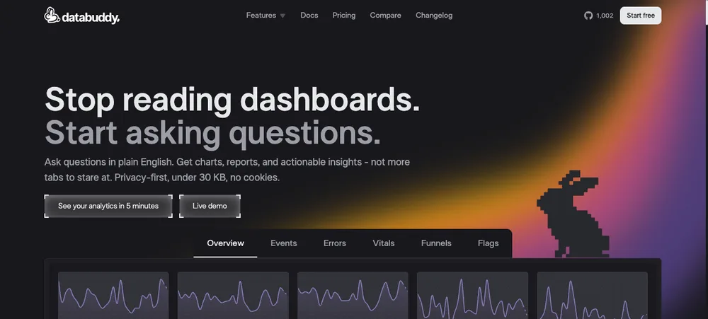 Databuddy ChatGPT ad — Analytics You Can Ask