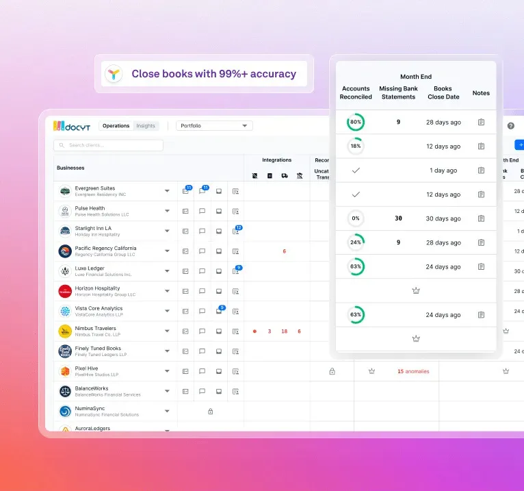 Docyt Inc. ChatGPT ad — Automate Accounting with AI & Save upto 10hrs/week in Enterprise & Fintech
